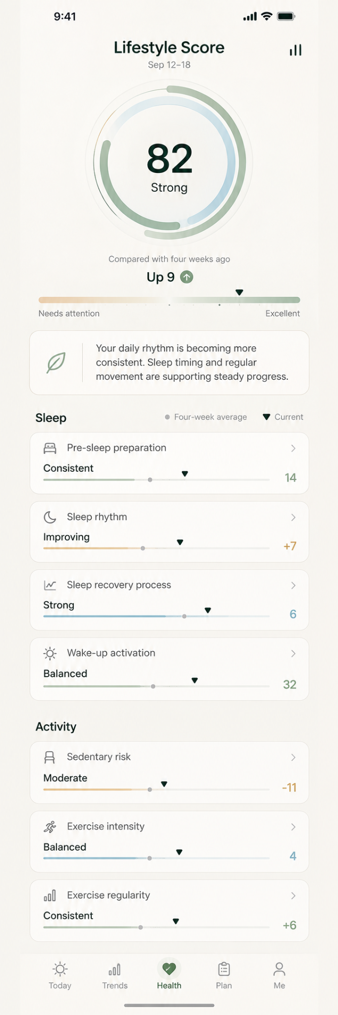 OVELOR RWFIT Lifestyle Score screen showing longer-term sleep and activity patterns