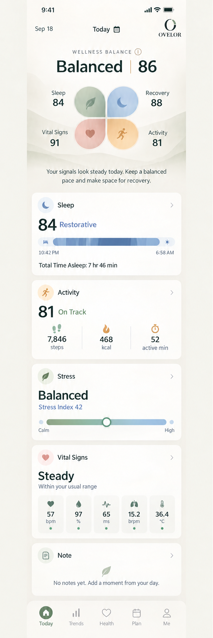OVELOR RWFIT Daily Wellness dashboard showing sleep, recovery, activity and vital signs