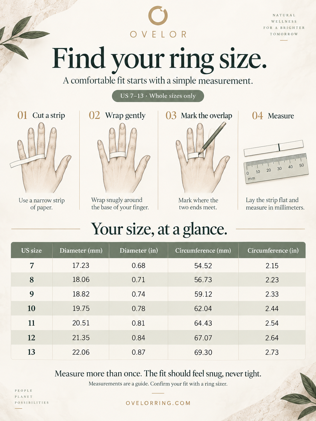 OVELOR measurement guide